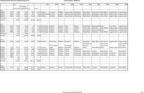 Cropping Schedule