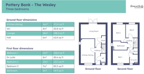 The Wesley