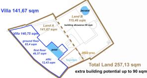 topographic plan