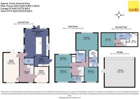 Plot 3