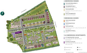 Development Layouts