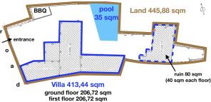 topographic
