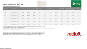 Price List