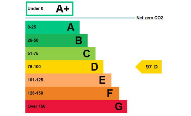 EPC Graph.png