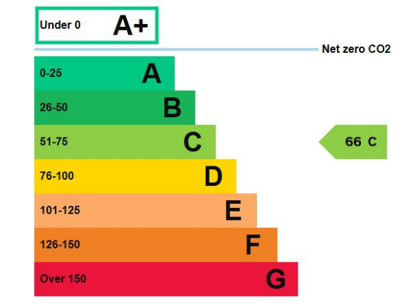 epc graph.png
