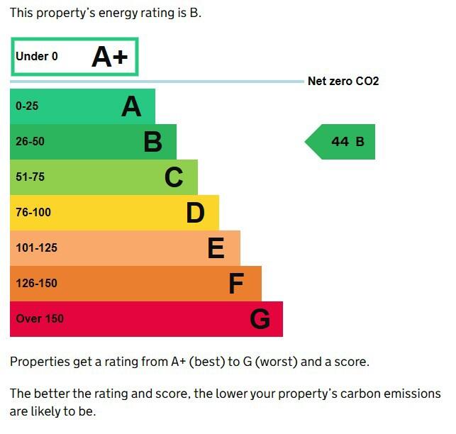 Energy performance certificate: B