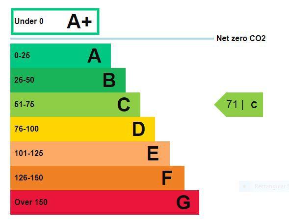Energy performance certificate: Ask agent