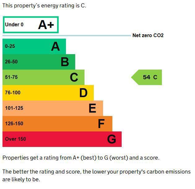 Energy performance certificate: Ask agent