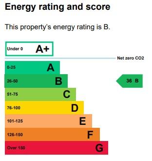 Energy performance certificate: Ask agent