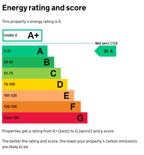 Energy performance certificate: Ask agent