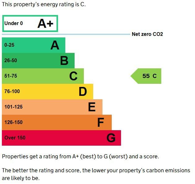 Energy performance certificate: C