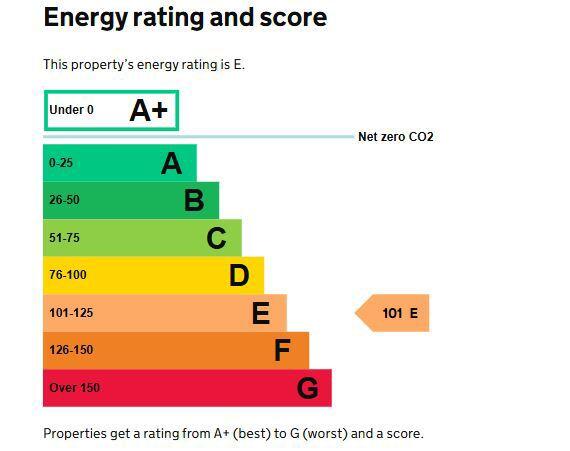 Energy performance certificate: Ask agent
