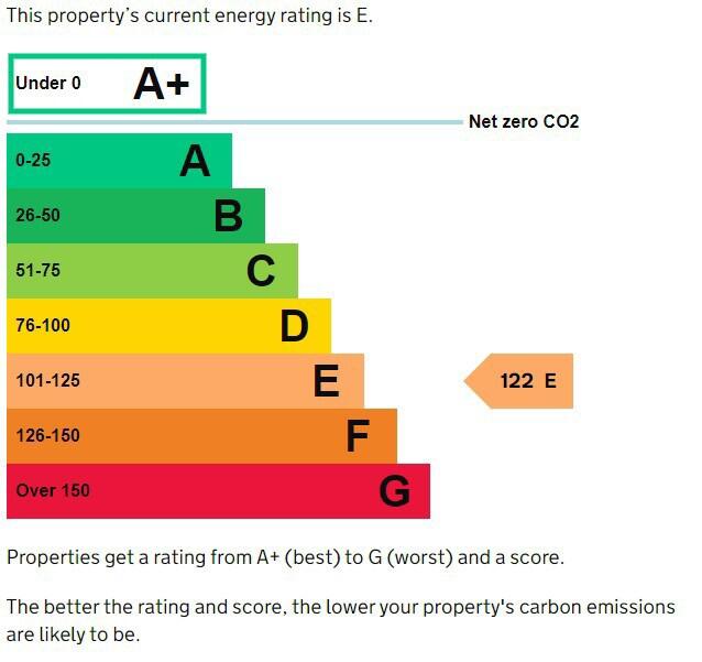 Energy performance certificate: E