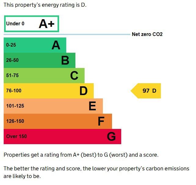 Energy performance certificate: D