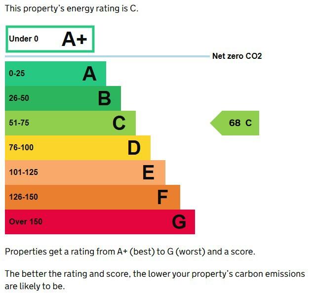 Energy performance certificate: C