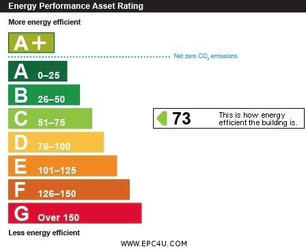 Energy performance certificate: Ask agent