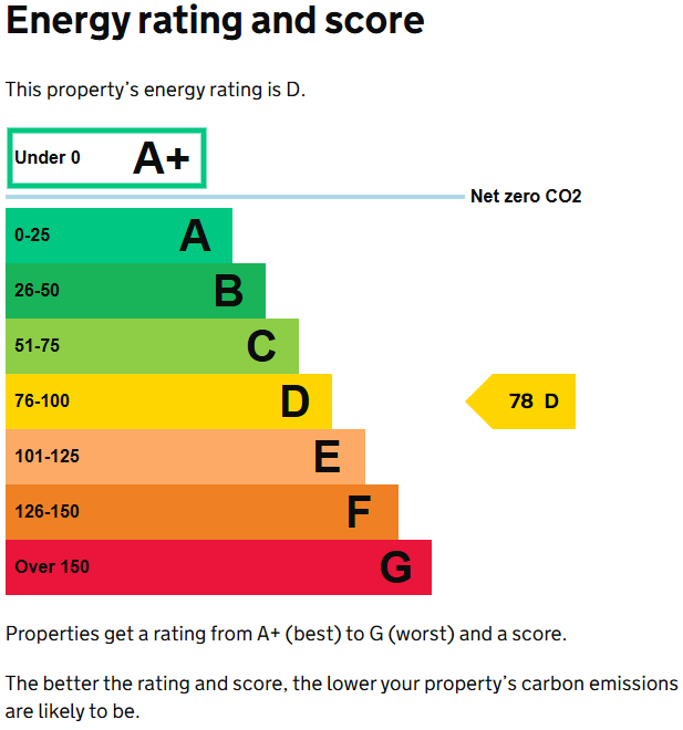 Energy performance certificate: D