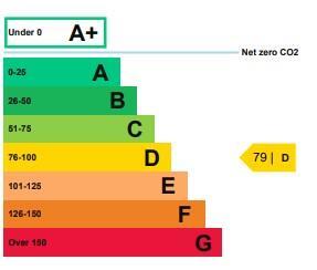 Energy performance certificate: Ask agent