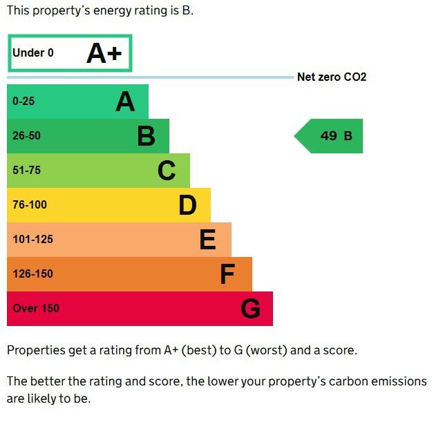 Energy performance certificate: B