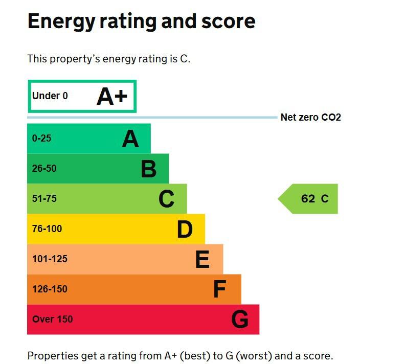 Energy performance certificate: Ask agent