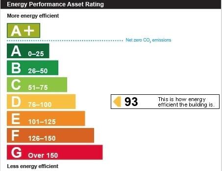 Energy performance certificate: Ask agent