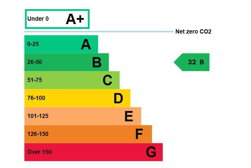 Energy performance certificate: Ask agent
