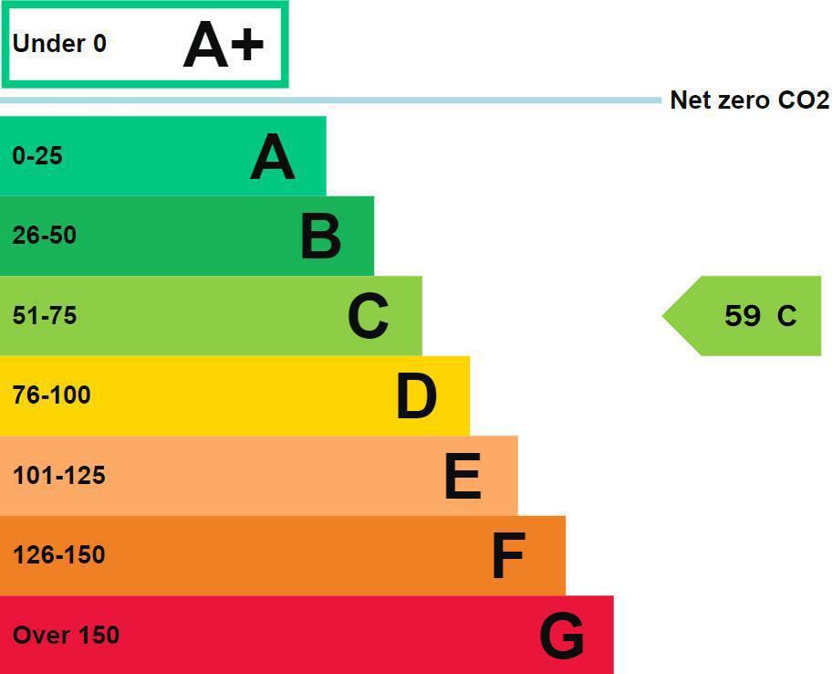 Energy performance certificate: Ask agent