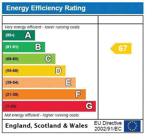 Energy performance certificate: C