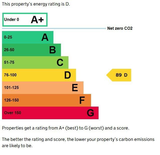 Energy performance certificate: D