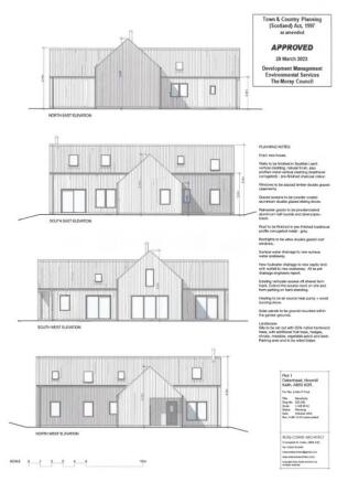 Plot 1