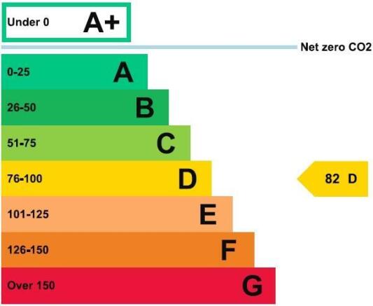 EPC Chart.jpg