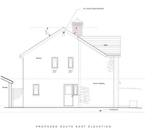 Plot 1
