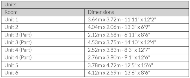 Units - Dimensions