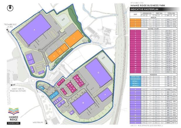 Site layout