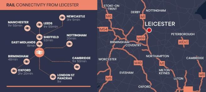 Rail &amp; Location Map