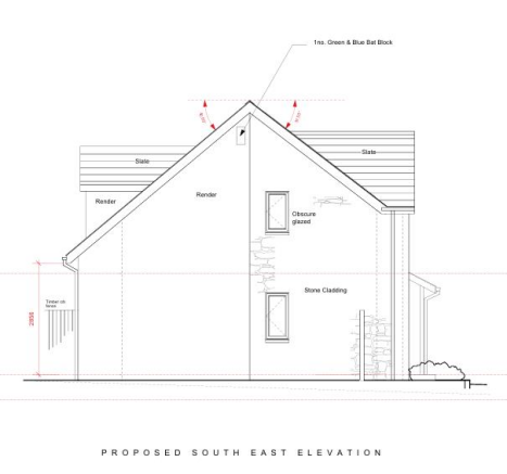 Plot 2