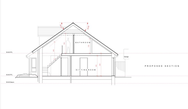 Plot 3