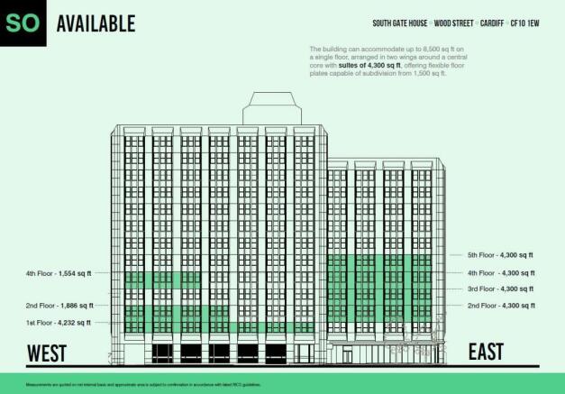 Southgate8 Availability.JPG