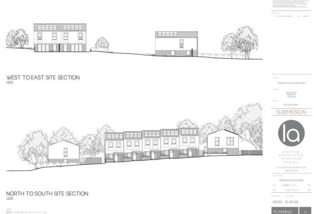 Elevations